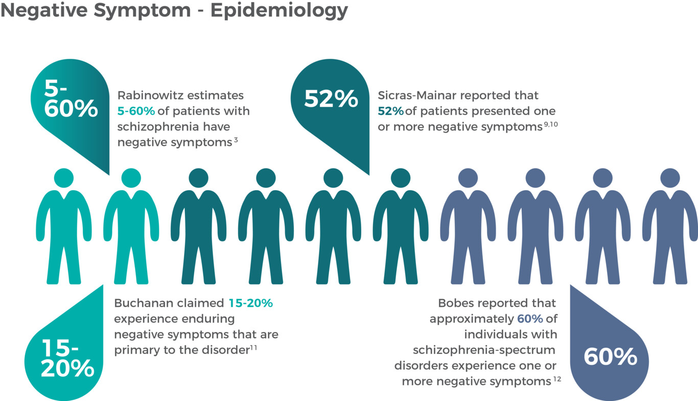 The Challenge of Negative Symptoms in Schizophrenia