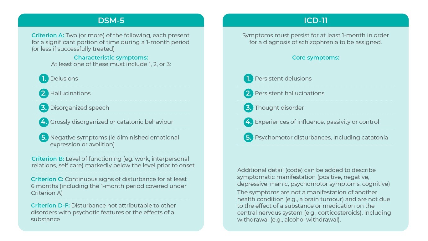 dsm 5 main criteria in diagnosing ptsd