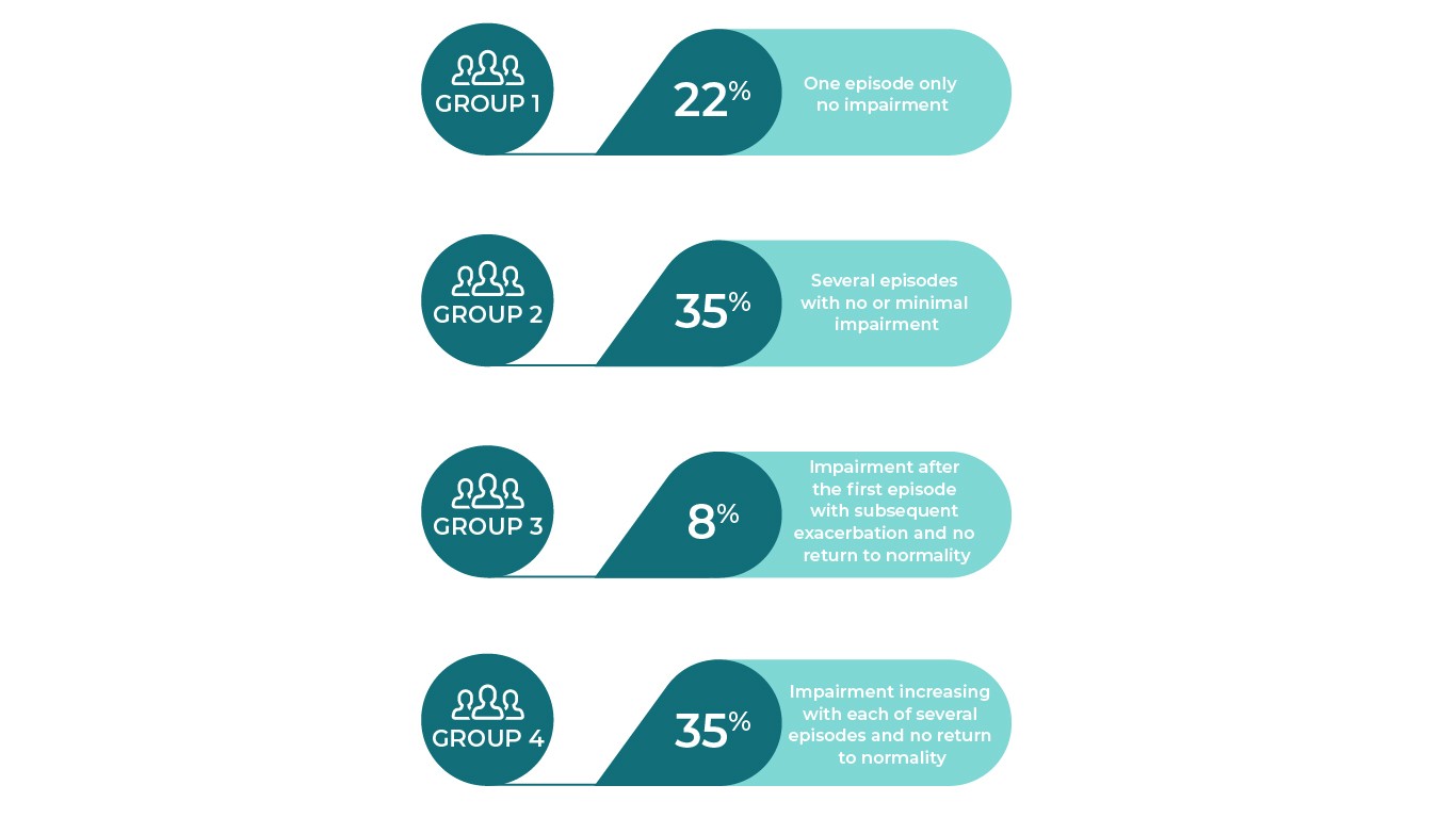 the-challenge-of-negative-symptoms-in-schizophrenia